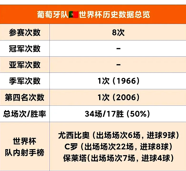 7月7日, 美加墨世界杯激战：比利时、西班牙晋级，C罗遗憾告别